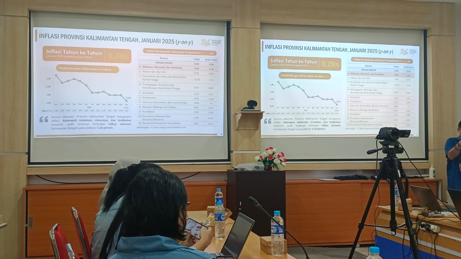 Inflasi Kalimantan Tengah Januari 2025 Capai 0,28 Persen, Kapuas Tertinggi