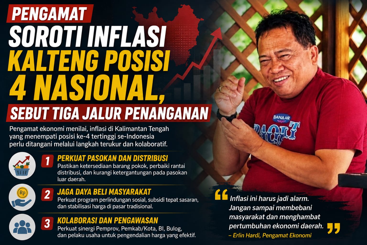 Pengamat Soroti Inflasi Kalteng Posisi 4 Nasional