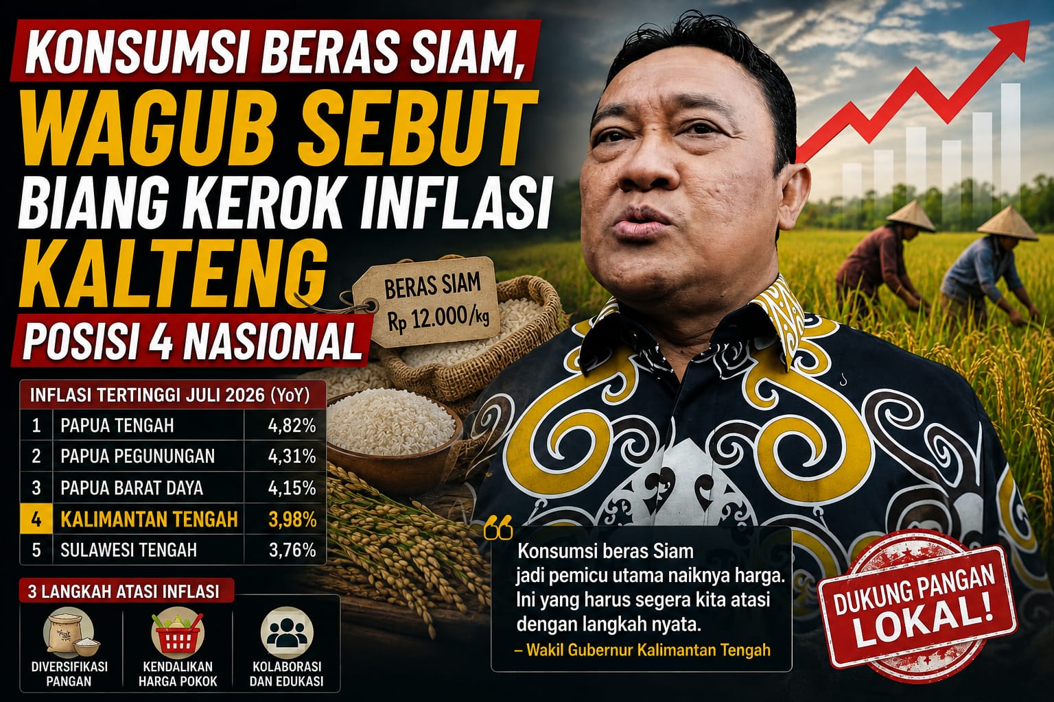 Konsumsi Beras Siam, Gebernur Sebut Buang Kerok Inflasi Kalteng Posisi 4 Nasional